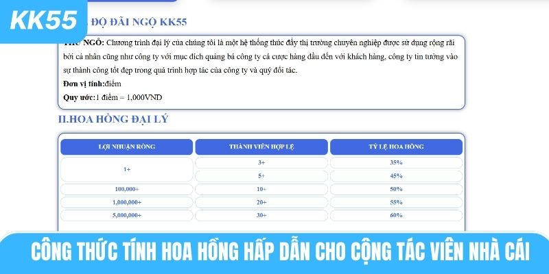 Công thức tính hoa hồng hấp dẫn cho cộng tác viên nhà cái